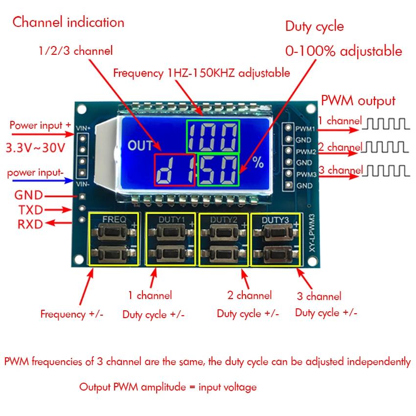 3 канальный блок питания с PWM генератор сигналов Модуль 1 Гц ~ 150 кГц прямоугольная