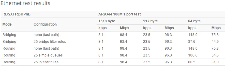 MikroTik RBSXTsq5HPnD Открытый точка доступа SXTsq 5 Высокая мощность 16dBi 5 ГГц двойная цепь интегрированный CPE/Магистральный(RBSXTsq5HPnD-CN