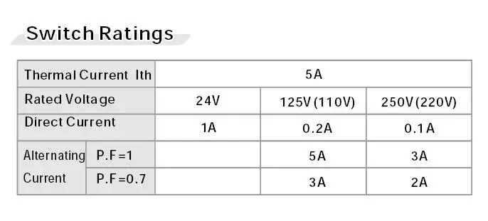 ONPOW 16 мм 1NO1NC/2NO2NC 3,3 В/6 В/24 В/110 В Мгновенный Красный/зеленый/синий/белый круглый пластиковый кнопочный переключатель(LAS1-AY) CE, UL, RoHS
