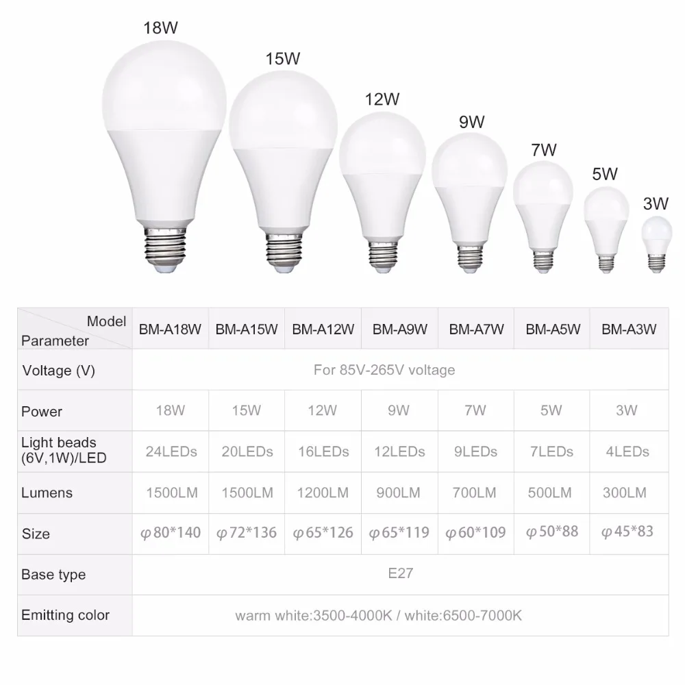 Smernit светодио дный лампы AC85-265V E27 7 Вт 9 12 15 18 110 В 120 220 230 240 Ламповые светодиодные