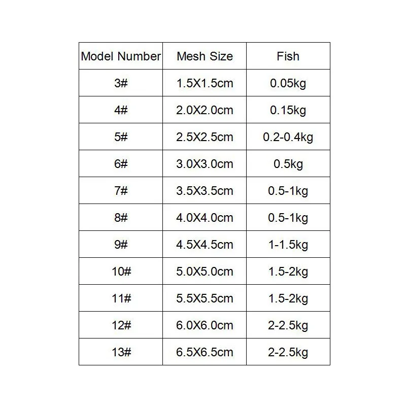 

Bait Feeder Fishing Net 1 Piece 1 Meter Length Monofilament Fishing Net with Spring Cage Mesh Size 1.5cm-6.5cm