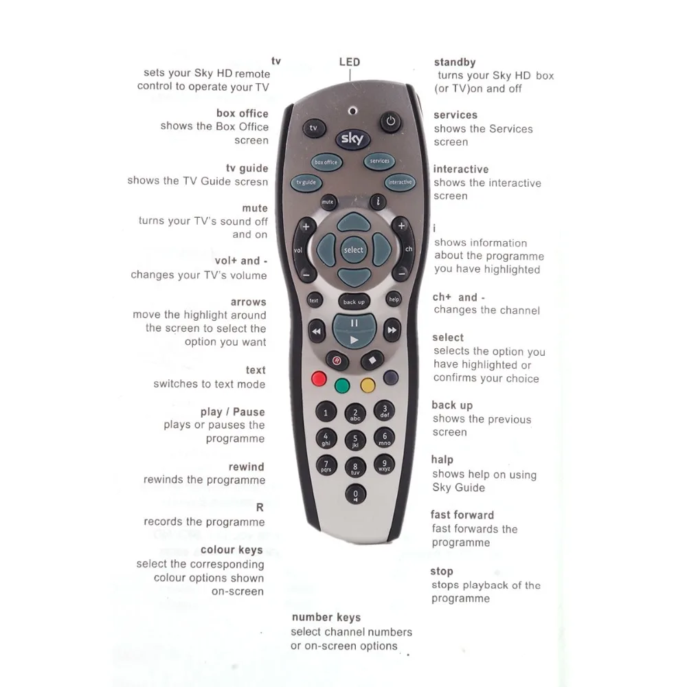 Пульт дистанционного управления для Sky HD V9 Универсальный + Plus программируемый