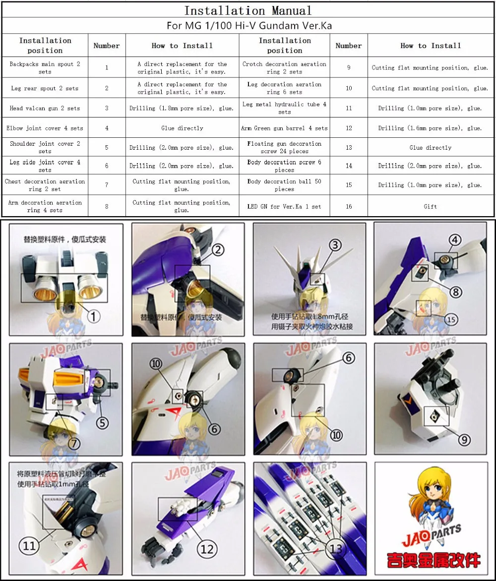 JAOparts Металлический Набор модифицированных деталей для Bandai MG 1/100 RX 93 v 2 Hi V Gundam Ver.