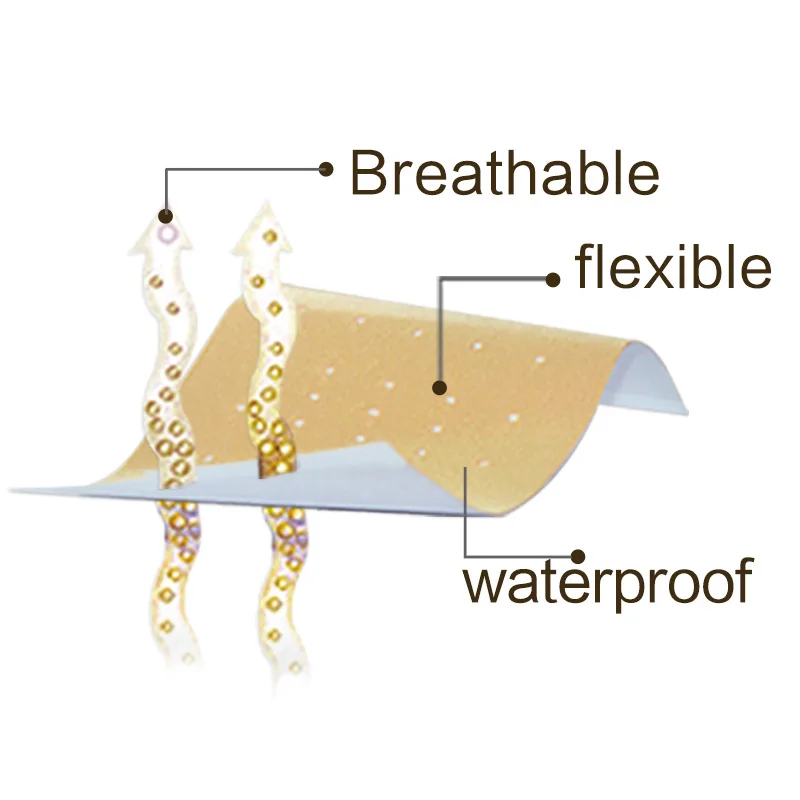 Ifory 10 шт./лот уход за здоровьем свежая Мятная ментоловая штукатурка 7х10см