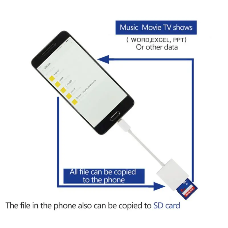 NEW SLR Camera SD Card OTG adapter USBC reader Conversion Kit Typec Connect Cable For iPad pro Samsung Galaxy Huawei phone |