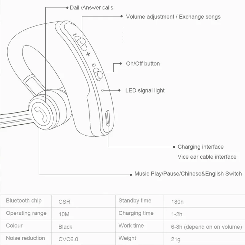 Bluetooth гарнитура с микрофоном для iPhone Xiaomi|Наушники и гарнитуры| |