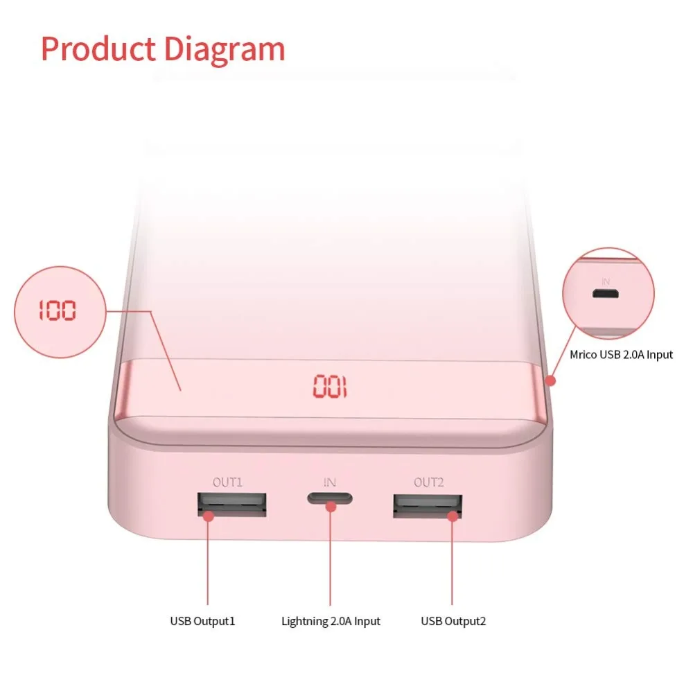 Yoobao 20000 мАч портативное зарядное устройство с двойным USB ЖК дисплеем для iPhone samsung