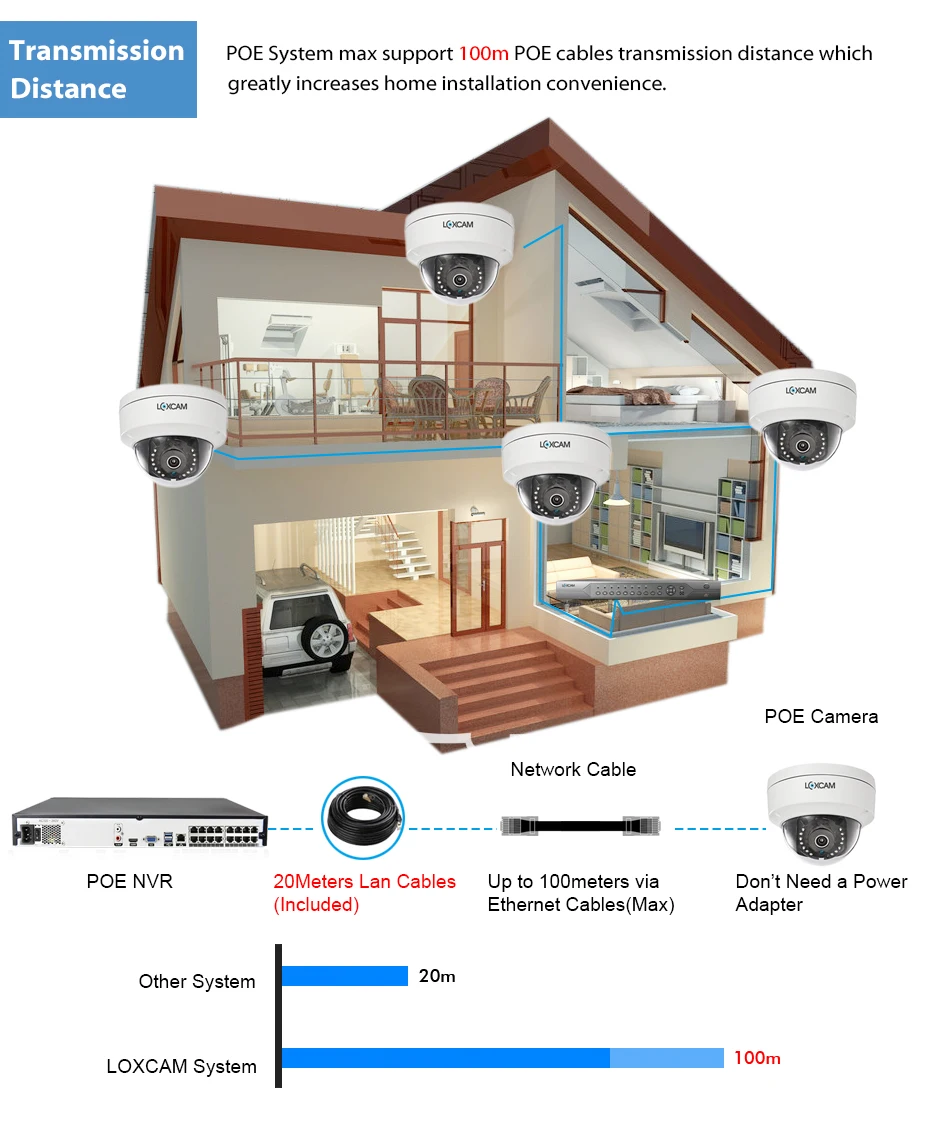 LOXCAM H.265+ 16CH 5MP POE NVR CCTV система 2MP аудио 1080P@ 25fps Открытый IP66 POE ip-камера видео безопасности набор для наблюдения 4K