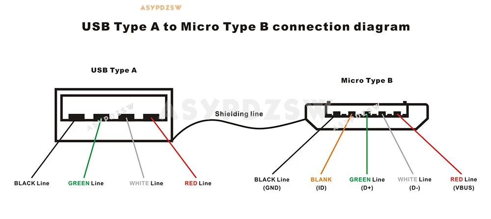 1 комплект HIFI DIY Позолоченный разъем Micro USB Type Male с никелированной оболочкой для
