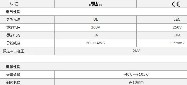 LZ/DG/KF235-3.81/5,0/7,5 мм пружинного типа быстрого подключения клеммный блок печатных плат splicable