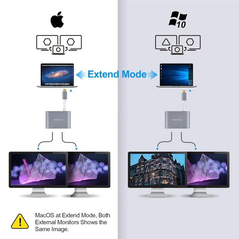 USB C к двойному HDMI 4K Type (совместим с Thunderbolt 3) 2 адаптеру совместим MacBook Pro/MacBook/iMac