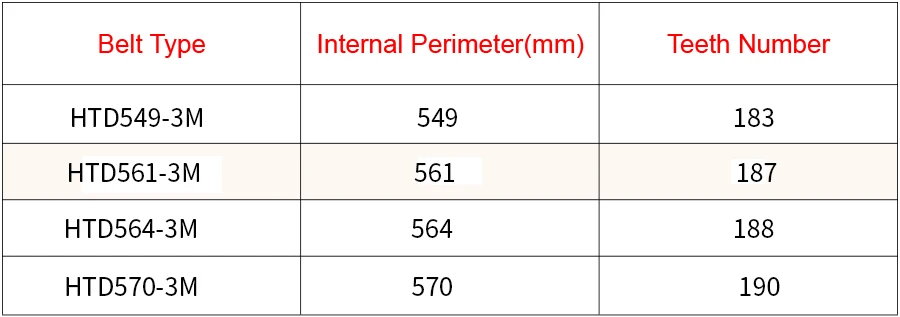 Дуги HTD 3 м с зубчатым ремнем C = 549 561 564 570 Ширина 10/15 мм Teeth183 187 188 190 HTD3M синхронный pulle 549-3 м 561-3 м 564-3 М 570-3 м