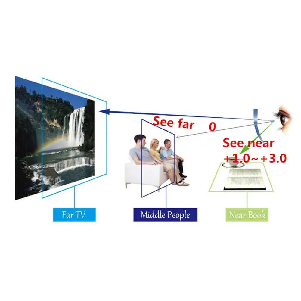 MINCL/женская кошка прогрессивные очки для чтения ультра легкие фотохромные мульти