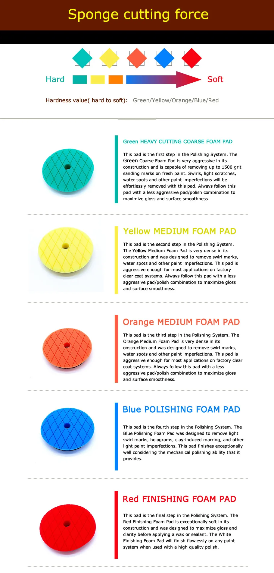 6Inch Diamond Pattern Polishing Pad Car Buffing Pad Auto Car Polish Pad Waxing Sponge Kit