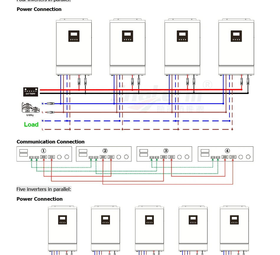 10KVA 8000W солнечный инвертор 48V50A PWM 10KVA решеточный Инвертор 48В 220 В немодулированная Синусоидальная волна Гибридный инвертор 60A Батарея Зарядное устройство