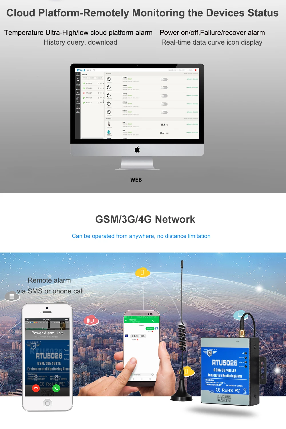 GSM Телеметрия мониторинг температуры сигнализация измеряющая-55 до 125 градусов по Цельсию Поддержка удаленного сброса перезагрузки по SMS RTU5026