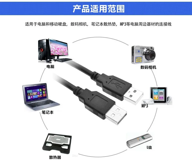 1 5 м 3 Премиум USB 2 0 Тип A штекер M/M экранированный кабель черный новый | Компьютеры и