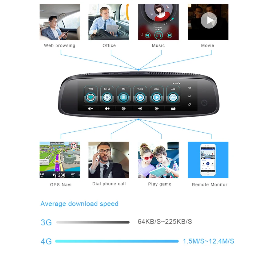 WHEXUNE автомобильный видеорегистратор FHD 1080P 3 камера 2+ 32 Гб 4G ADAS gps Navi DashCam Android Специальный кронштейн зеркало заднего вида рекордер