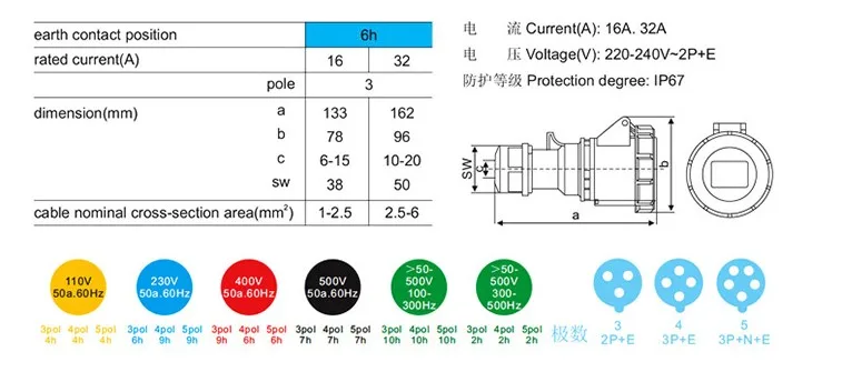 Промышленная розетка IP67 водонепроницаемая 3Pin 4Pin 5Pin 16A 32A 380V женский Промышленный разъем с крышкой