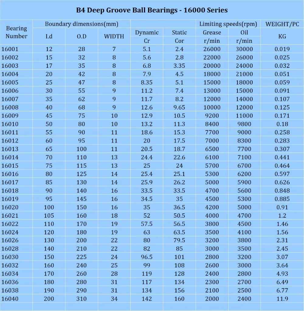 Gcr15 16014 открытые 70x110x13 мм высокоточные тонкие Глубокие шаровые подшипники ABEC-1, P0