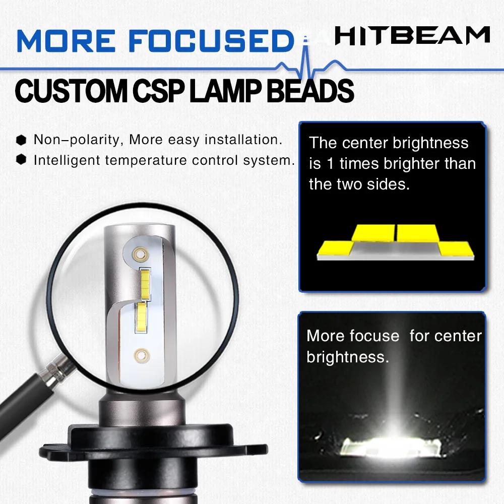 HITBEAM h4 светодиодные лампы 6500k H4 h1 h11 hb3 hb4 H7 автомобильные передние противотуманные