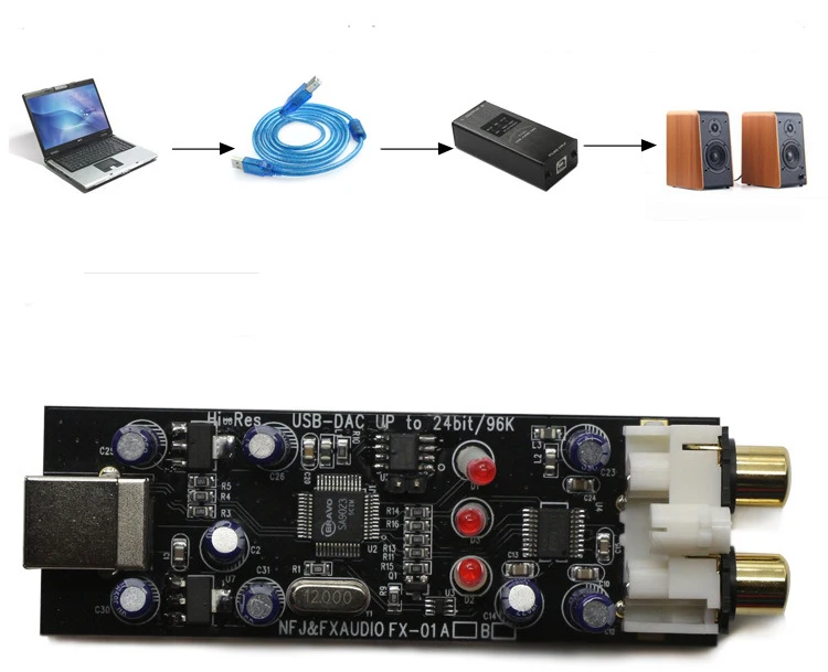 FX-Audio FX-01 USB DAC sound card audio decoder sampling rate display SA9023 PCM5102 24BIT 96K | Электроника