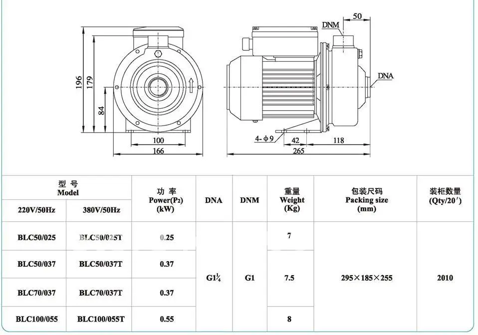 

LX BLC100/055