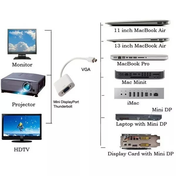 Hxairt Mini DP к VGA видео адаптер 1080p порт дисплея Thunderbolt кабели для Apple Macbook Pro Air|Кабели VGA|