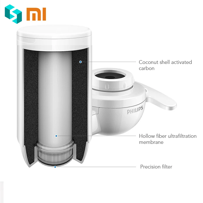 Xiaomi mi очиститель воды CM 999 Xio картридж фильтра для Xioa бытовой водопроводной Xao