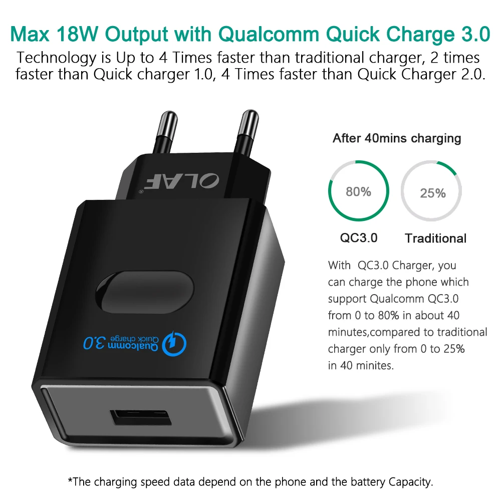 Зарядное устройство Olaf Quick Charge 3 0 мобильный телефон с вилкой EU/US/AU Для iphone qc