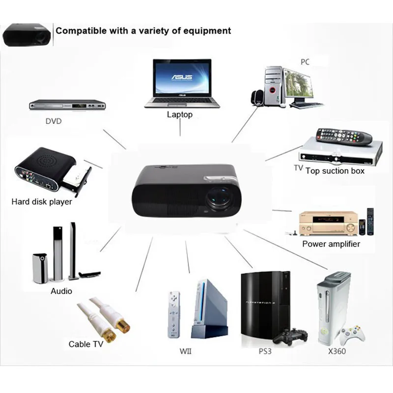 Projector 3D 1080p Android 4.4 Bluetooth 4.0 Wireless Wifi 3000Lumens LCD LED for Home Cinema Theater Games Beamer with USB HDMI |