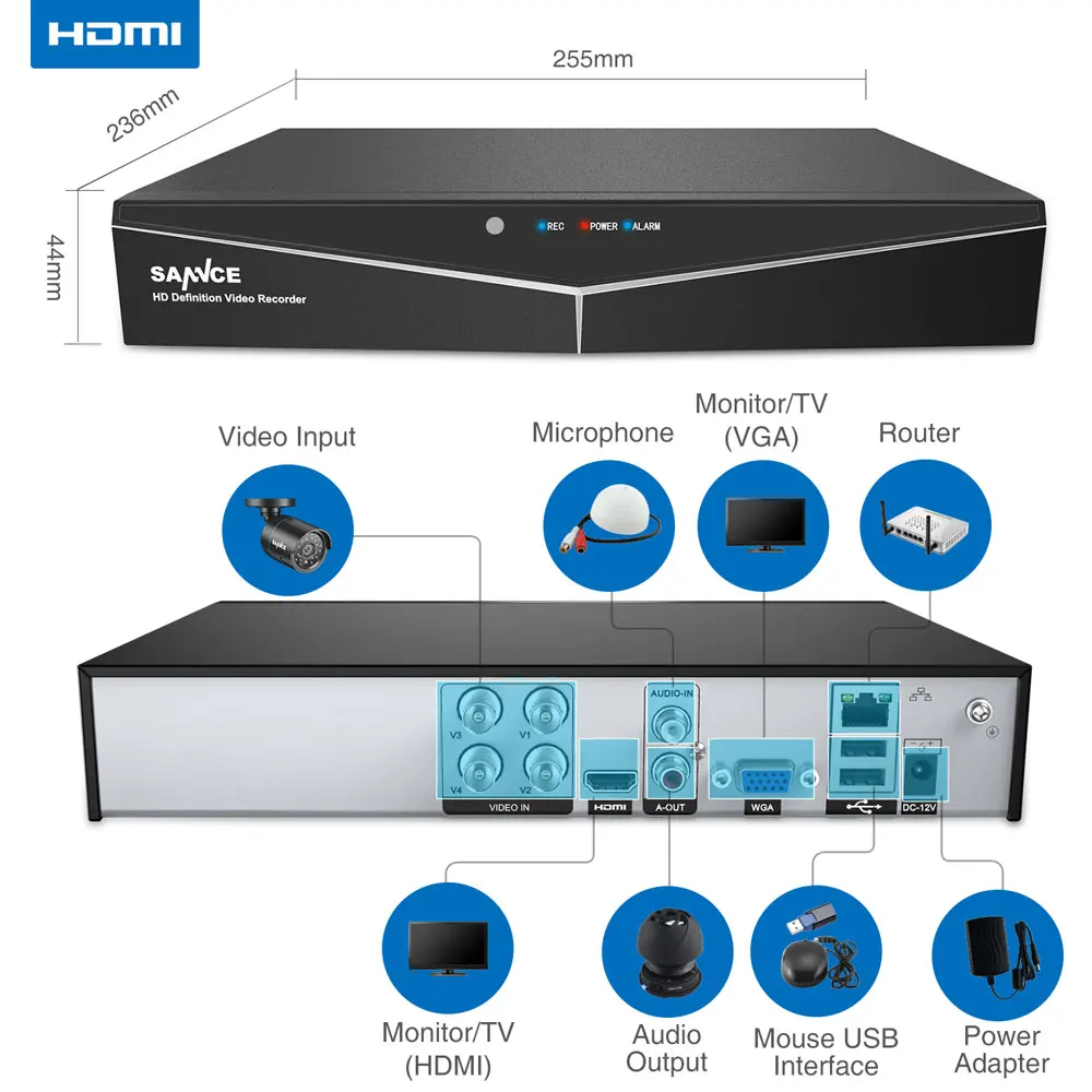 Система видеонаблюдения SANNCE 4 канала 5 в 1 TVI HDMI DVR 0 МП