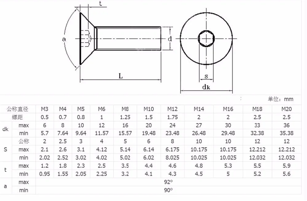 100 шт. M3 нержавеющая сталь плоская головка Шестигранная розетка винт потайная