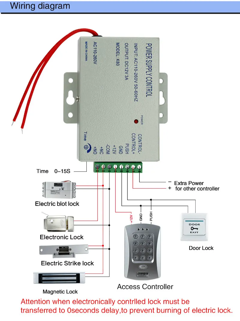 RFID автономный контроль доступа 125 кГц EM ID считыватель смарт-карт с цифровой клавиатурой пароль без ключа замок для квартиры 1000 пользователей