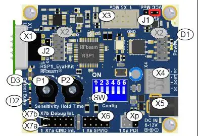 Для 24 ГГц радиолокатора автомобиля Обнаружение слепой зоны/изменение полосы