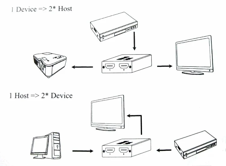 Новый сплиттер 1x2/переключатель 2x1 HDMI 2 порта двунаправленный переключатель