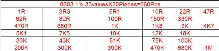 

660Pcs 33values 0805 0603 SMD Resistor Kit Assorted Kit 1ohm-1M ohm 1% 33valuesX 20pcs Sample Kit