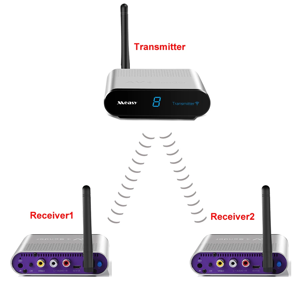 Measy av550 5 8 Г 500 м портативный передатчик Hdmi офисное видео Av Отправитель домашний