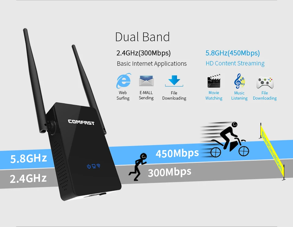 6 шт. COMFAST 750 Мбит/с wifi маршрутизатор английская прошивка беспроводной