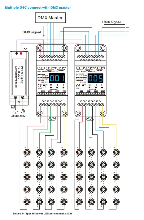 D4(CV)/D4C(CC)/DL(0-10 V) 4CH DMX512 панель расшифровки жидкокристаллического дисплея; D4 RGB/RGBW СИД Din рейка крепление 4 канала led ДАЛИ затемняя контроллер
