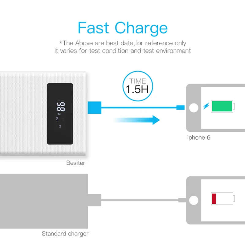 Внешний аккумулятор Besiter K6X 20000 мАч Quick Charge Power Bank 3 0 зарядное устройство для