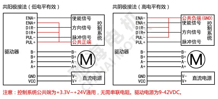 Chihai мотор CHP-42BY планетарный редуктор замедление шаговый двигатель манипулятор 3D фотография направляющий рельсовый двигатель