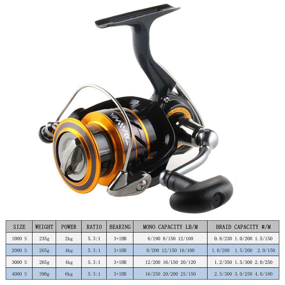 Рыболовная катушка Daiwa MISSION CS 2000 4000 новый размер с металлической линейной чашкой