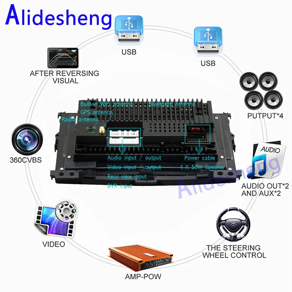 2din 2.5D Android автомобильный DVD мультимедийный плеер для KIA Sorento 2009 2010 2011 2012