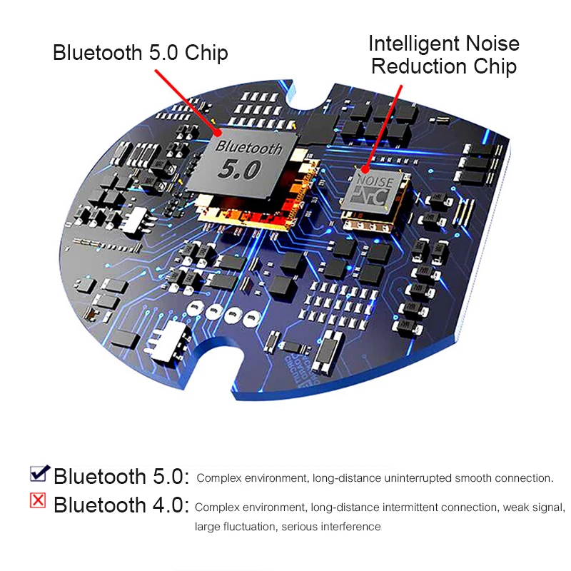 H & A 2019 новинка с зарядным устройством Bluetooth 5 0 стерео звук наушники TWS Спортивная