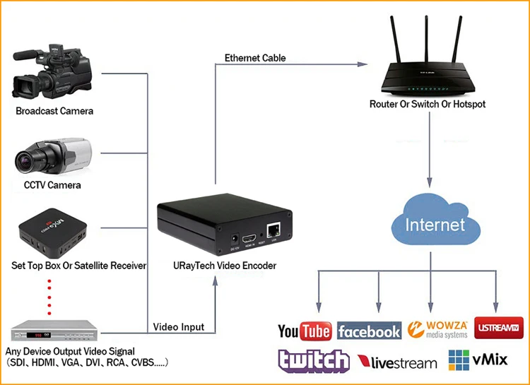 DHL H.264 видео кодер Поддержка HDCP HDMI к IP живое потоковое кодер оборудование для IPTV RTMP RTSP HLS UDP стример
