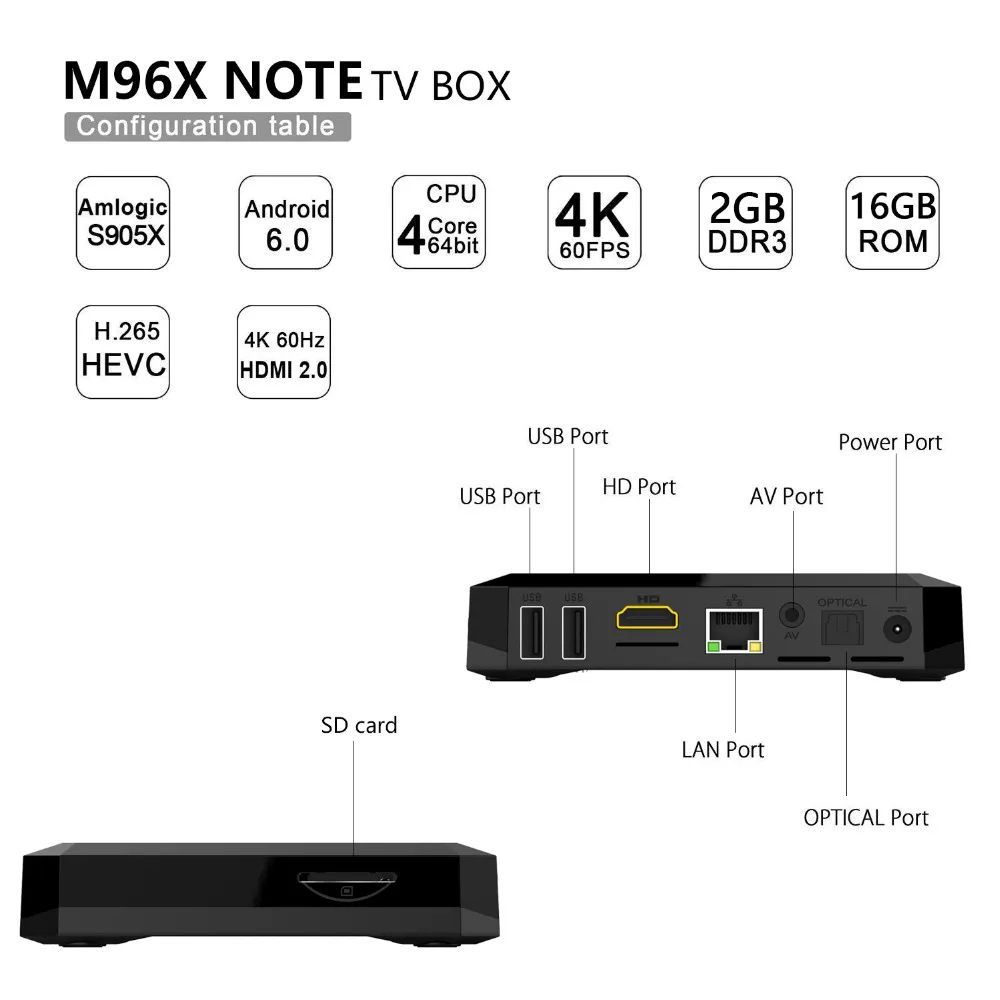 Оптовая продажа M96X NOTE 2G 16G S905X android smart tv телеприставка google play store скачать