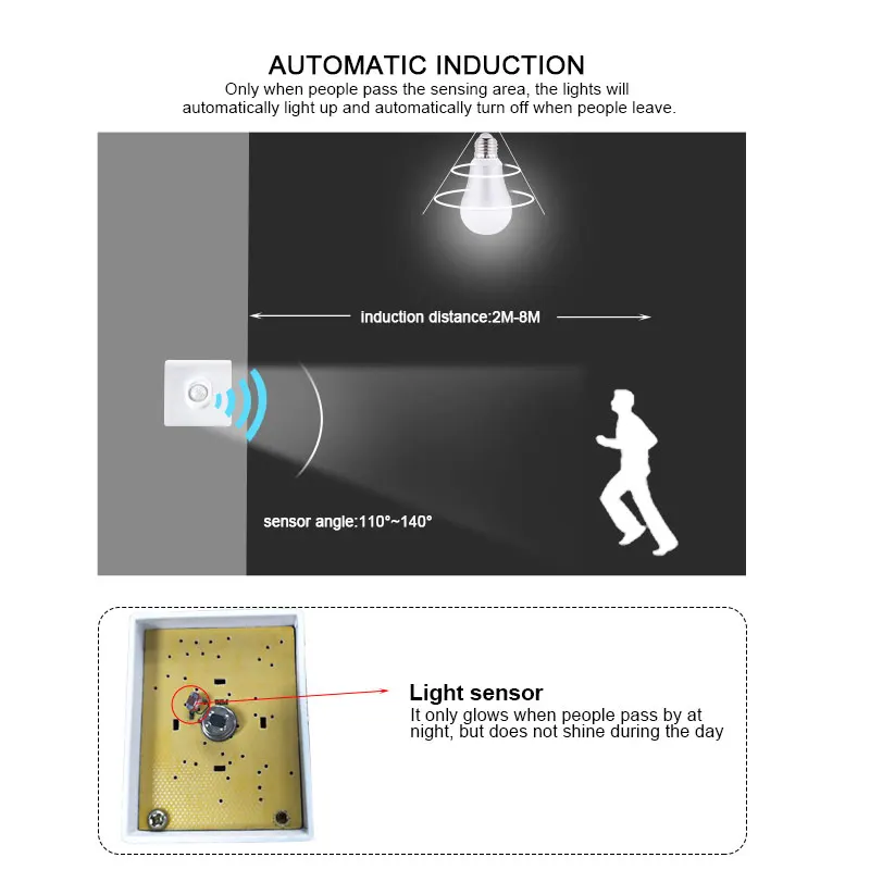 

Vacamm Emergency Sensor Switch 220V ON / OFF For Bathroom Living Room Home Security Lighting PIR Infrared Motion Sensor Switch