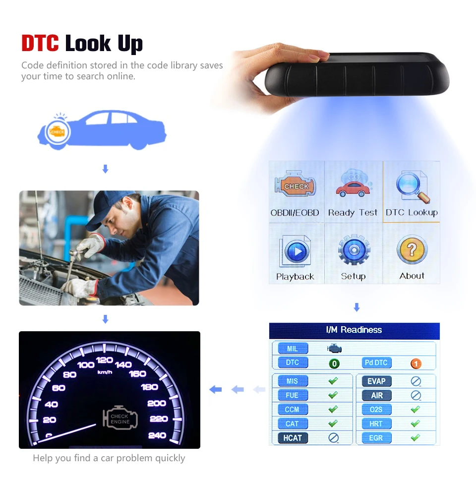AUTEL MaxiLink ML529 Автомобильный сканер OBDII режим 6 OBD2 автомобильный диагностический инструмент eobd(система бортовой диагностики, встроенный поиск DTC Динамик ясно код ридер