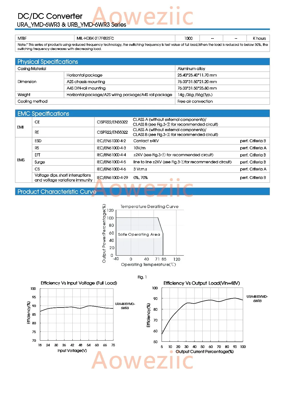 Aoweziic URB4812YMD-6WR3 URB4812YMD-6W URB4812 новый оригинальный DIP вход: 18-75 в Выход: 12 В 0.5A DC-DC 1.5кв